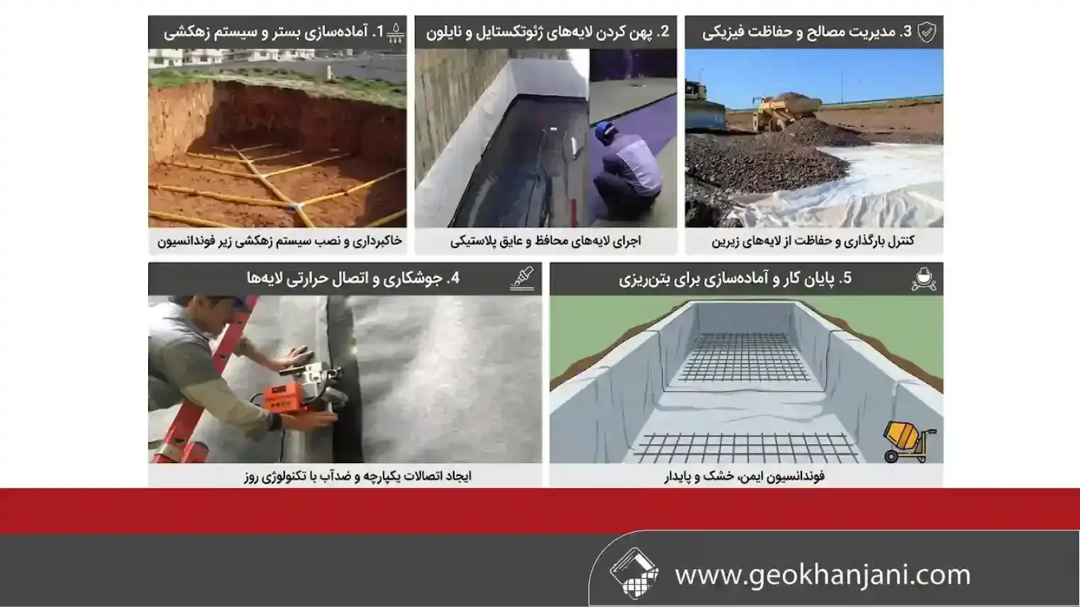 نمونه کار فوندانسیون ژئوخانجانی