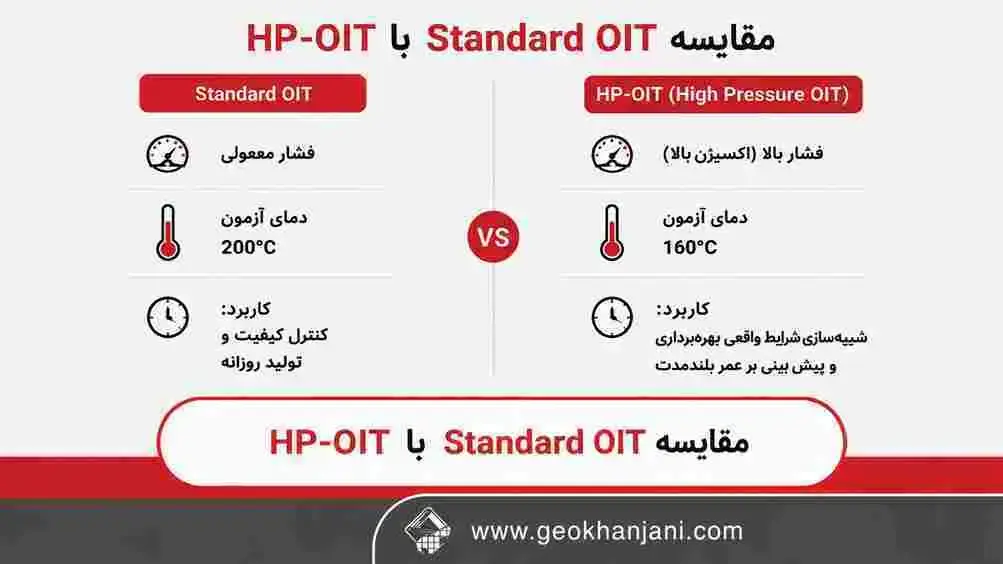 مقایسه انواع تست oit