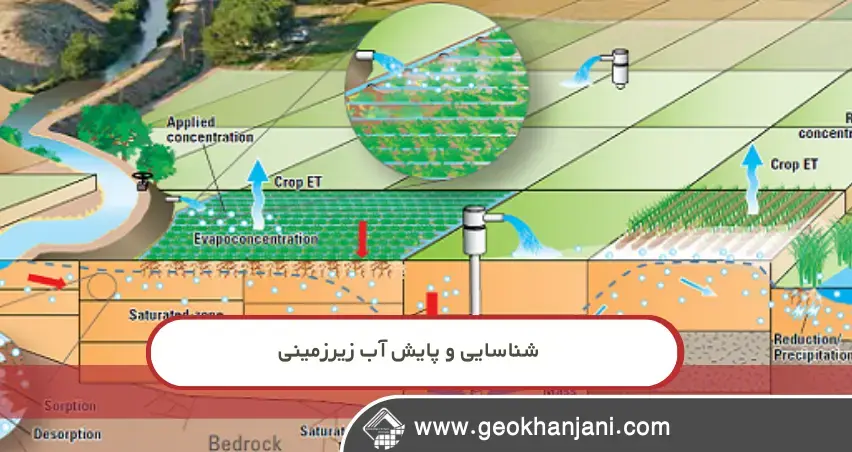 آبخوان در نزدیکی سایت ساختمانی