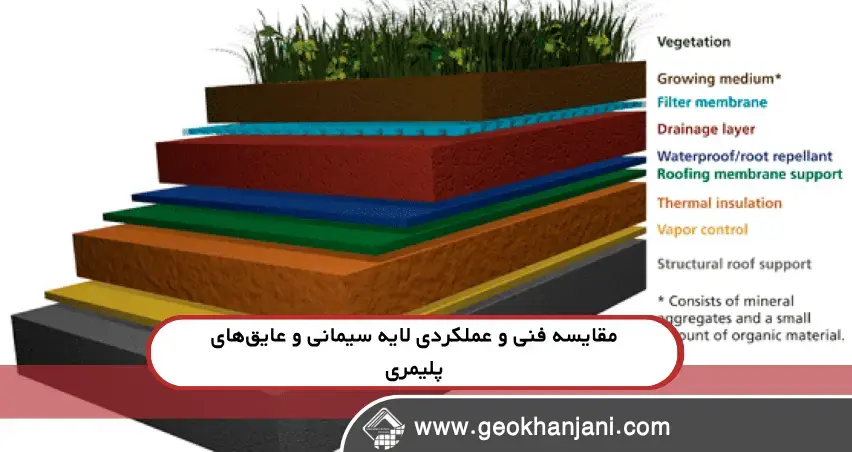 کدام مصالح بام سبز دوام بیشتری دارند؟