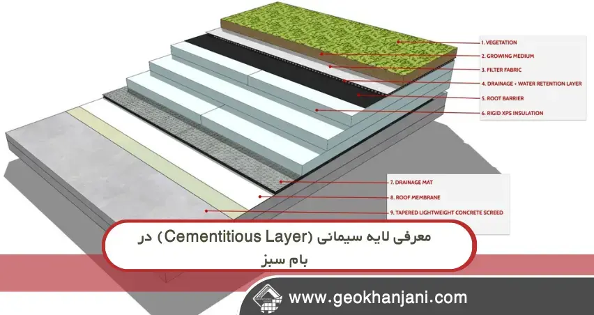 ساختار لایه سیمانی در سیستم بام سبز