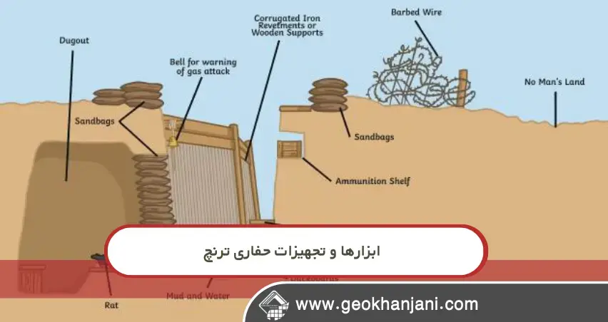 ترنچ چیست و چه زمانی باید از ترنچ پیش‌ساخته استفاده کنیم؟