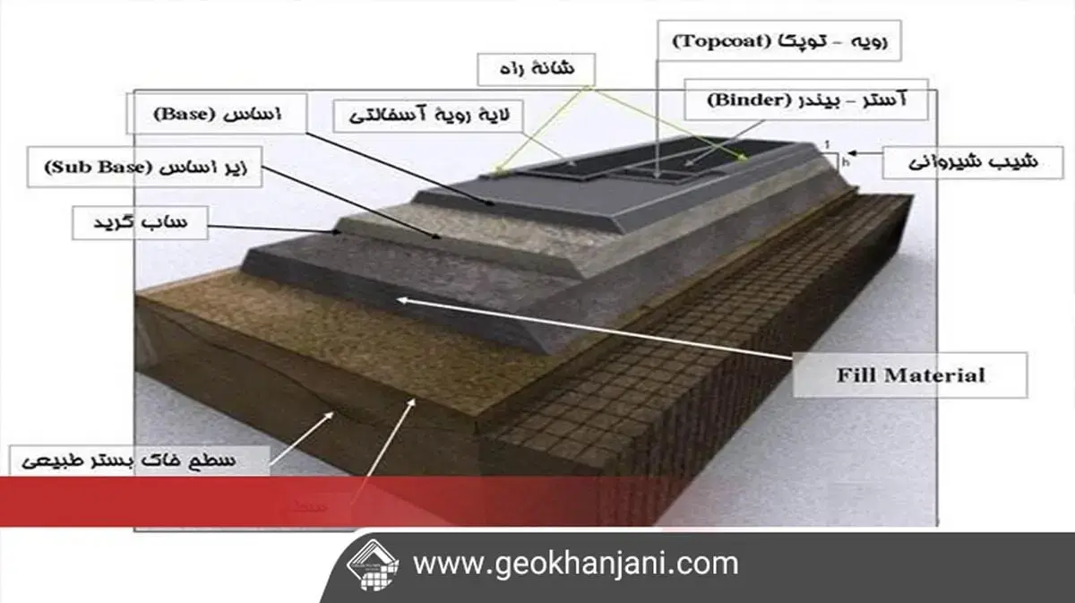 عکس کاتالوگی لایه‌های مختلف جاده سازی