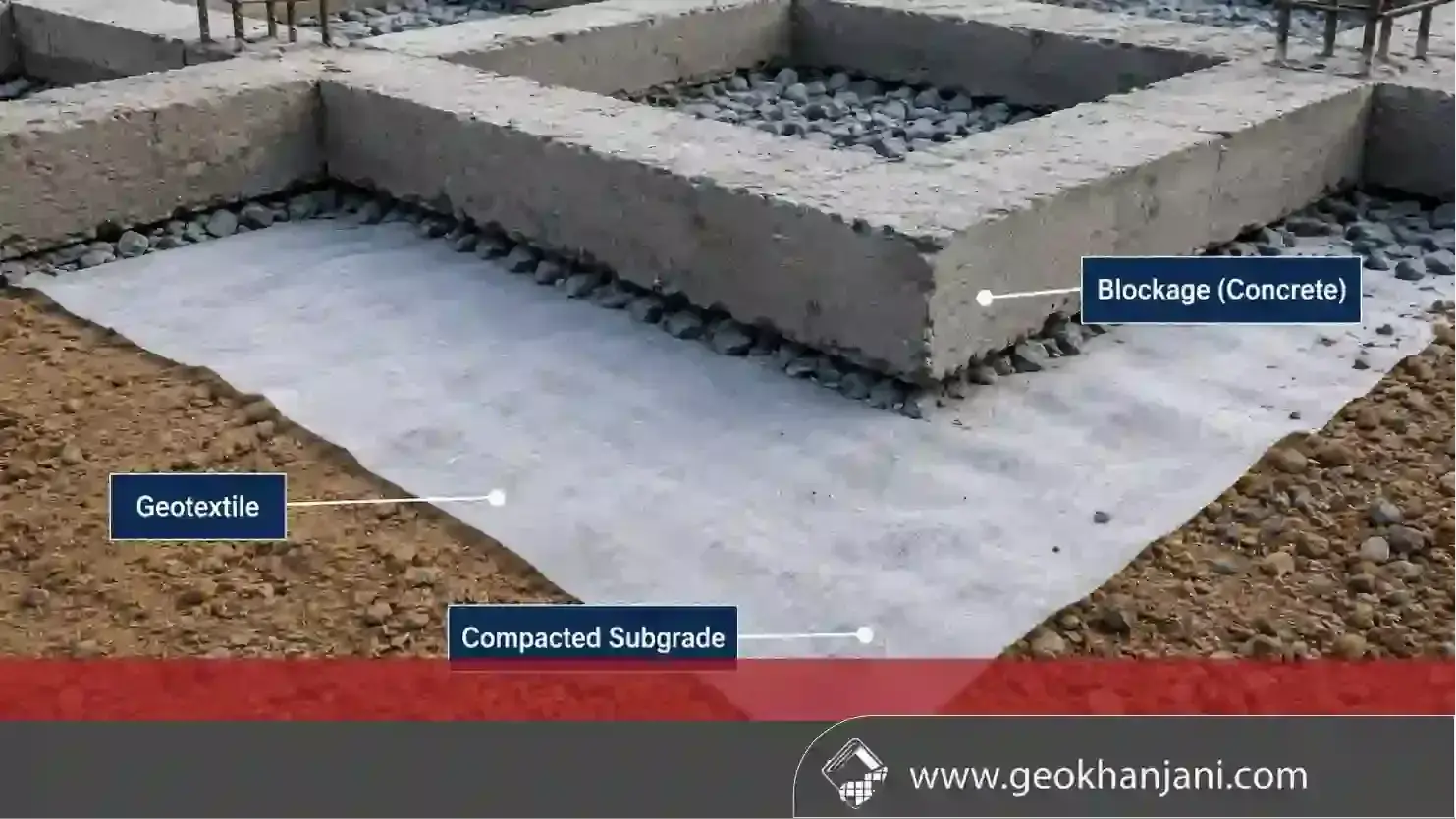The Role of Geotextile Beneath Blockage
