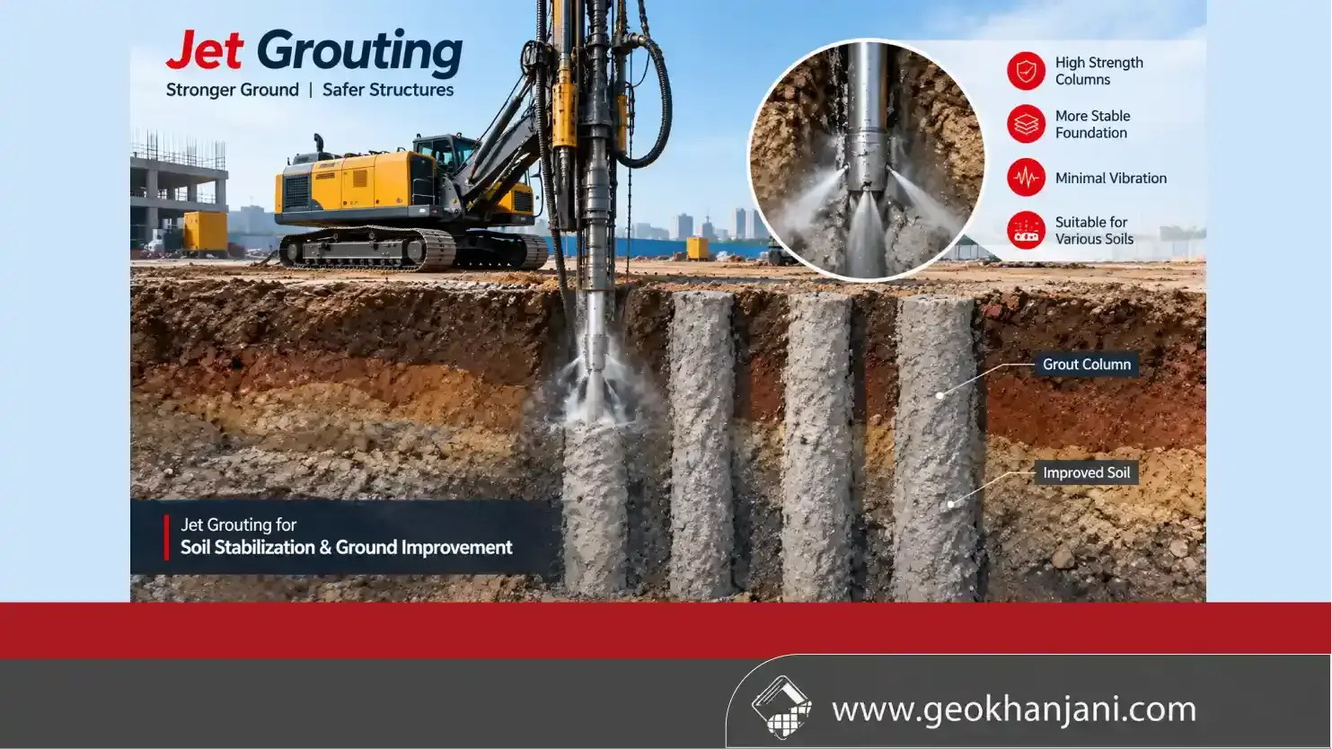 Jet Grouting Türleri Nelerdir?