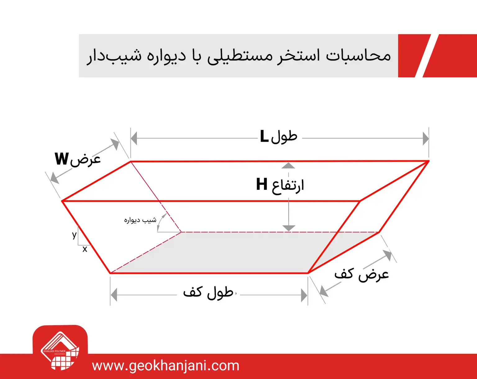 نتیجه محاسبات